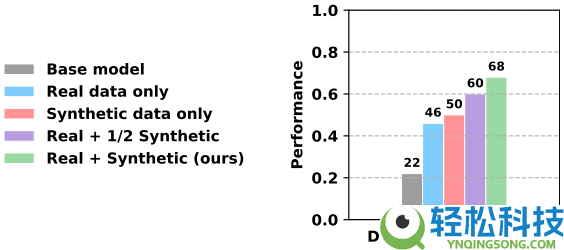 再联袂,清华陈建宇×斯坦福Chelsea团队发布VLAW,世界模子×VLA协同进化