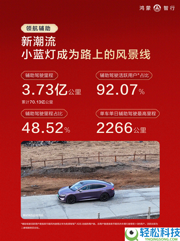 鸿蒙智行春节陈述发布：辅佐驾驶里程占比近一半 92%用户都用