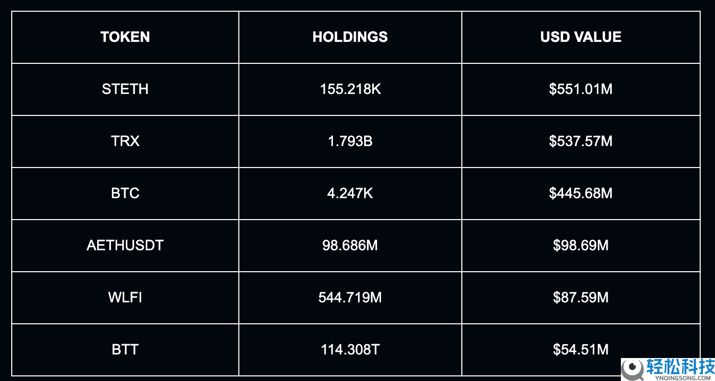 全球链上十大巨富榜：1150亿美元的中本聪及其背后的故事