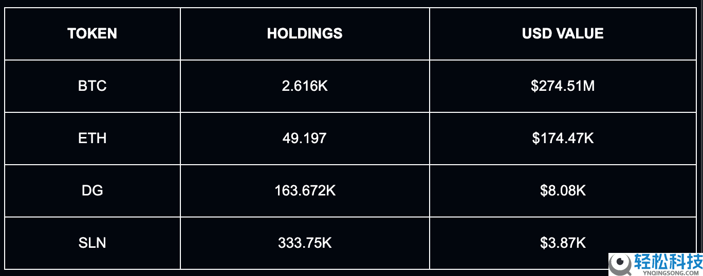 全球链上十大巨富榜：1150亿美元的中本聪及其背后的故事