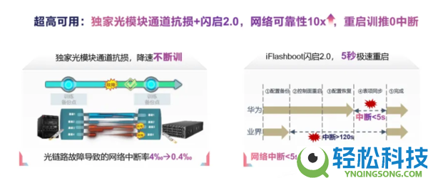 一文看懂业界首款100T智算交流机 华为专为智算打造
