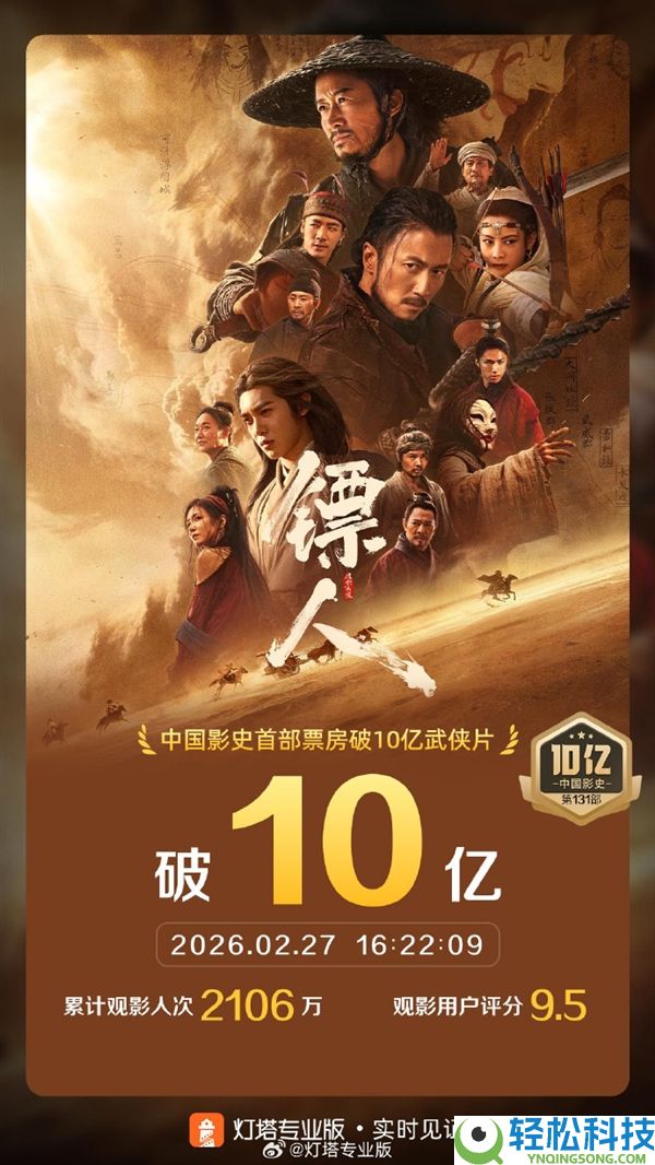 破记载,《镖人》成首部10亿票房武侠片 展望冲16亿