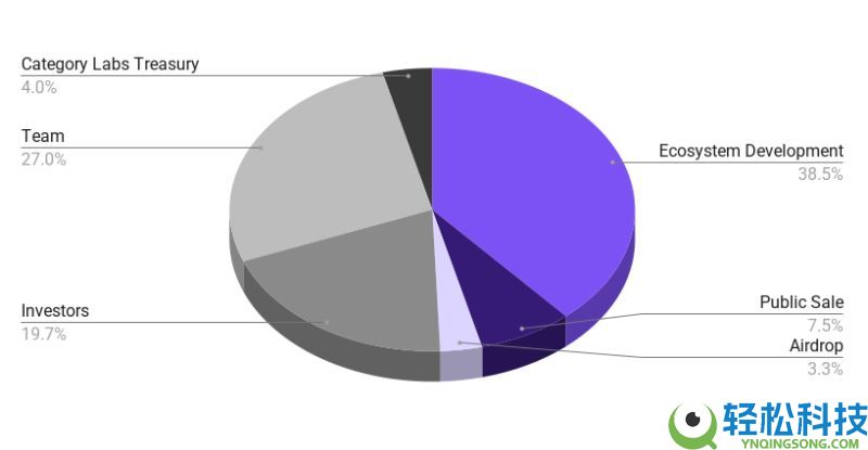 一文带你看清Monad:从技术亮点到现实压力,这个新晋公链的真正考验才刚开始
