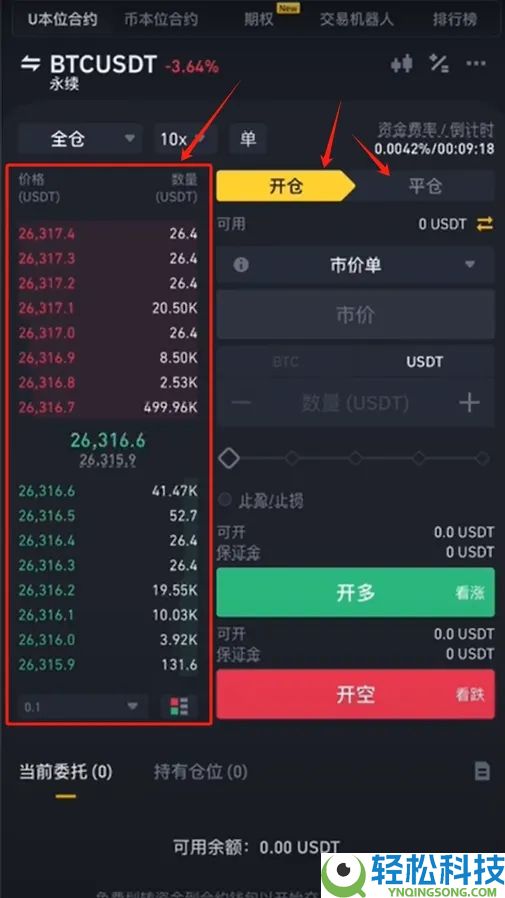 什么是永续合约？币安合约交易操作指南