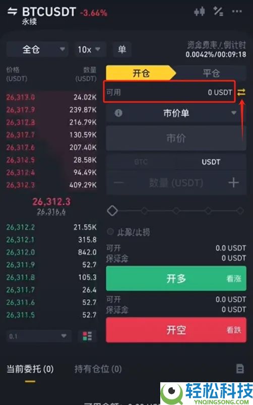 什么是永续合约？币安合约交易操作指南