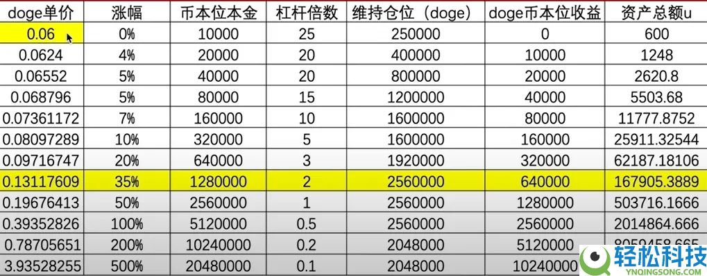 什么是永续合约？币安合约交易操作指南