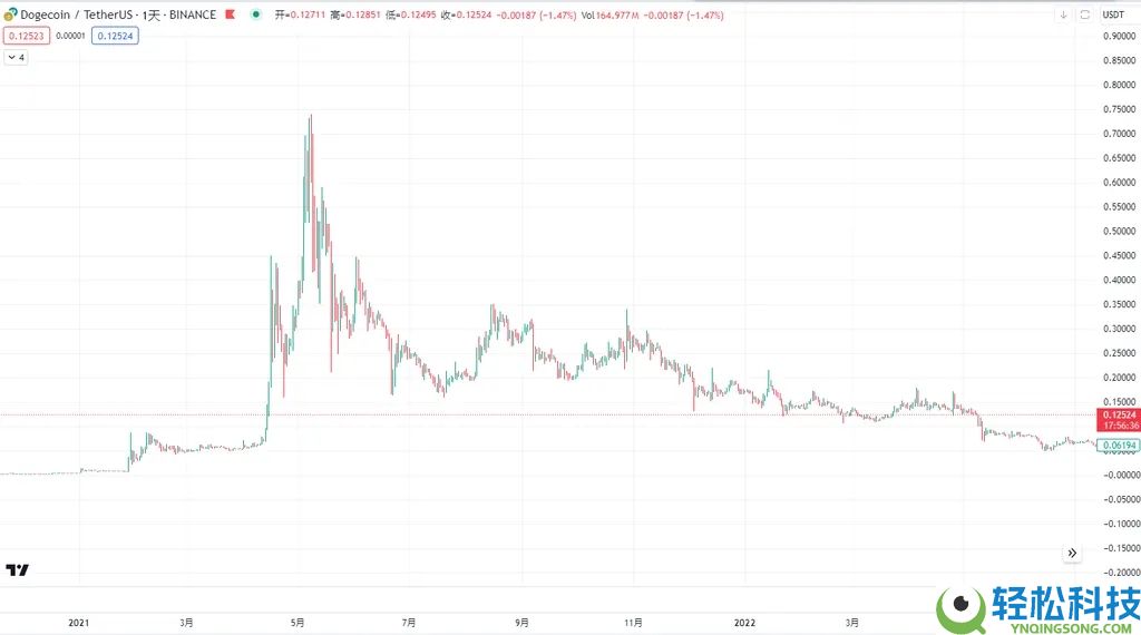 什么是永续合约？币安合约交易操作指南