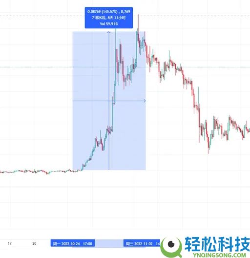 什么是永续合约？币安合约交易操作指南