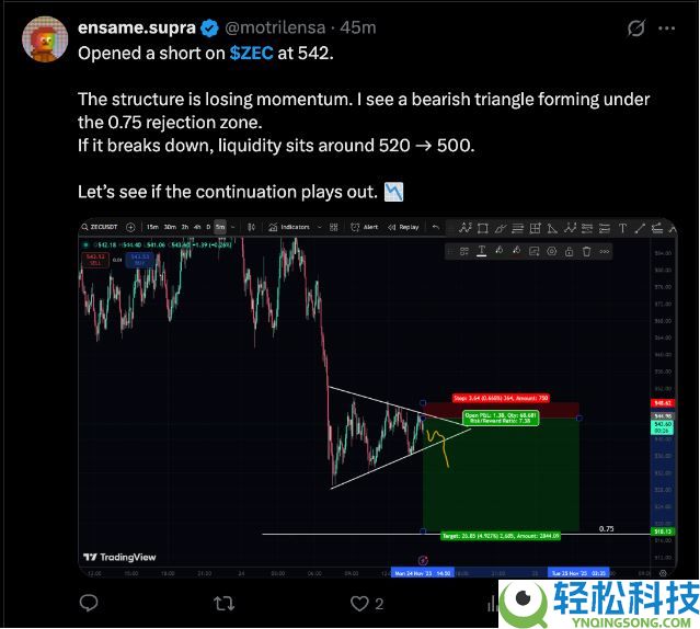 Zcash从11月高点下跌30%:ZEC价格会进一步崩盘吗?