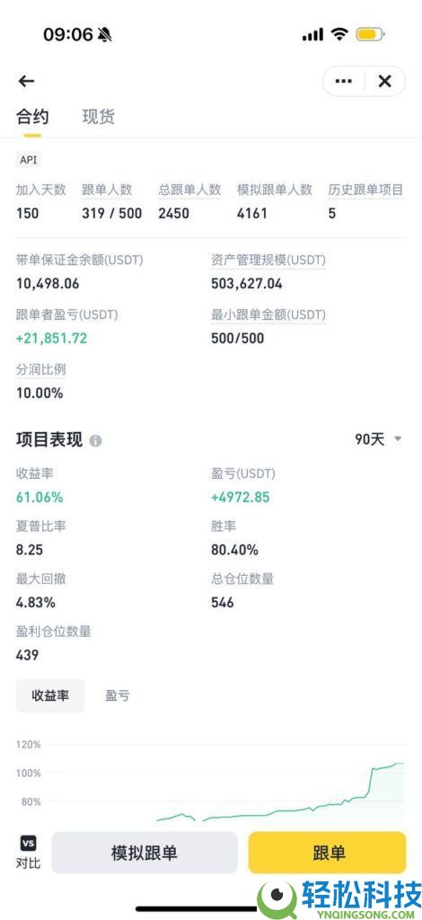 如何在币安设置比特币合约跟单?详细教程教你快速入门