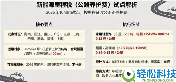 对新动力汽车开征里程税引热议 多地回应暂无：国外已有先例 跟油车同权