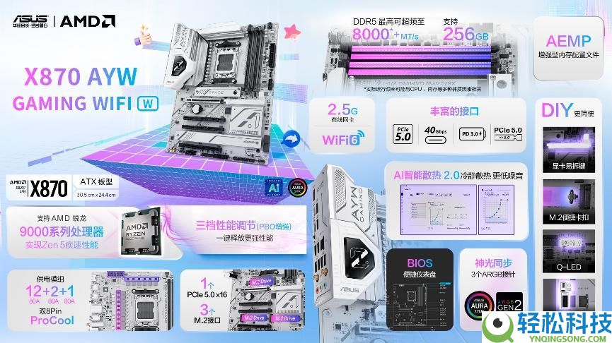 华硕X870主板次世代战力 迎接《死亡搁浅2》PC版