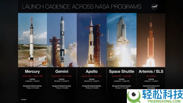 美国公布推延载人登月至2028年,