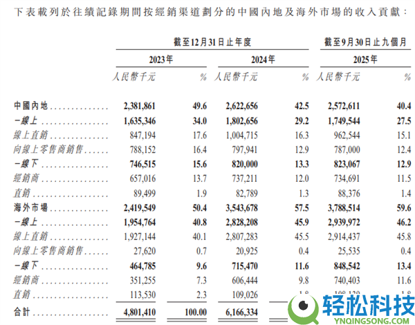 卖数据线卖出快300亿市值 贸易爽文都不敢这么写吧