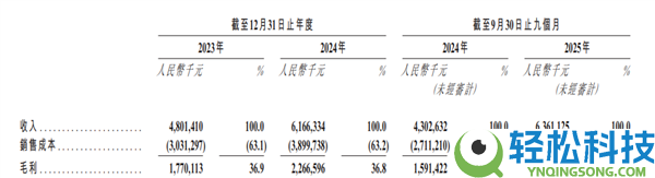 卖数据线卖出快300亿市值 贸易爽文都不敢这么写吧