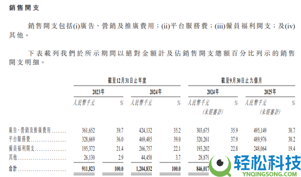 卖数据线卖出快300亿市值 贸易爽文都不敢这么写吧