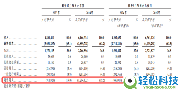 卖数据线卖出快300亿市值 贸易爽文都不敢这么写吧