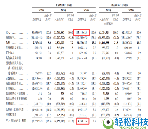 半年得给华为200亿 参加鸿蒙智行究竟行不可