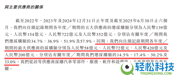 半年得给华为200亿 参加鸿蒙智行究竟行不可