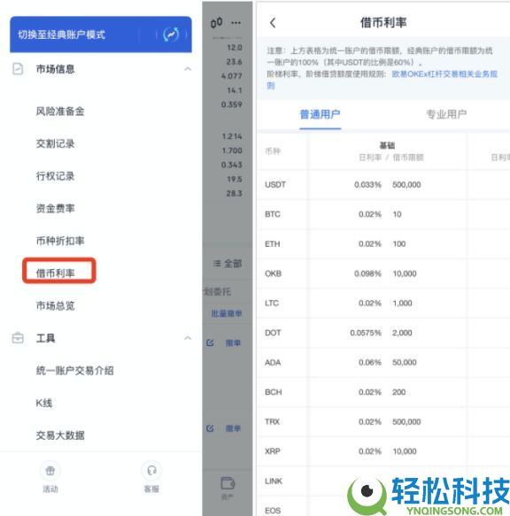 欧易OKX杠杆交易教程:新手必看的基本操作与风险控制
