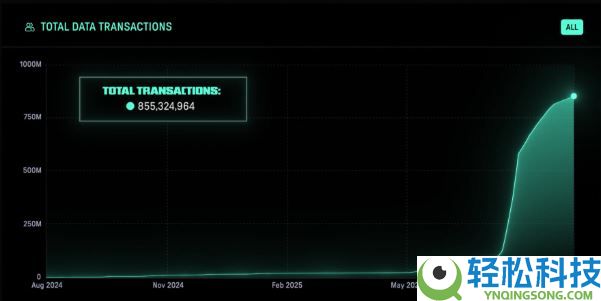 什么是Irys(IRYS)币？值得投资吗？Irys投资价值、代币经济和前景分析