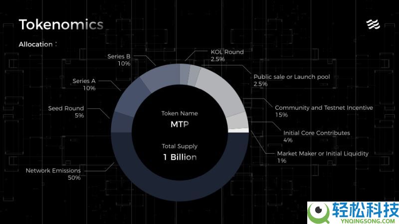 最值得参与的加密货币空投活动有哪些？一文盘点2026年最值得关注的十大空投