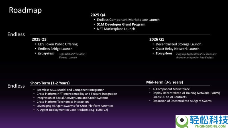 最值得参与的加密货币空投活动有哪些？一文盘点2026年最值得关注的十大空投