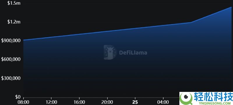 并行EVM的新战场,一文盘点Monad生态中的12大“新势力”