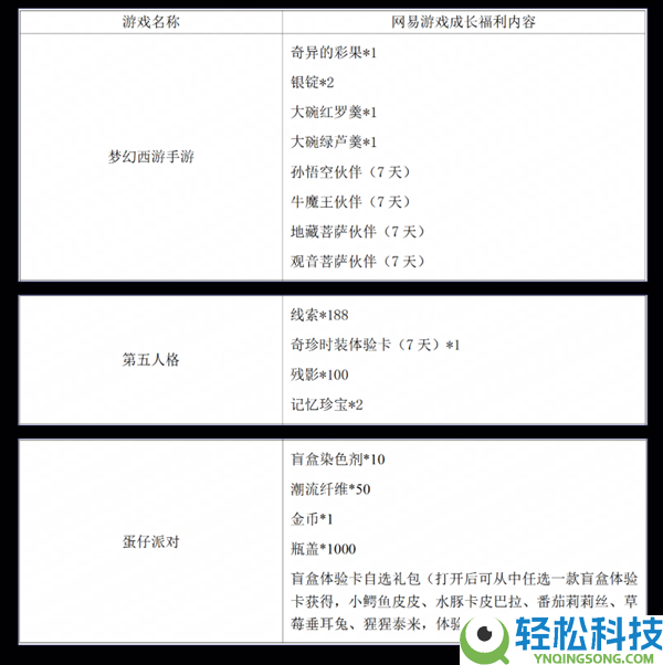 太空搜打撤FPS 网易代理《无主星渊》国服公布4月停运：上线才157天
