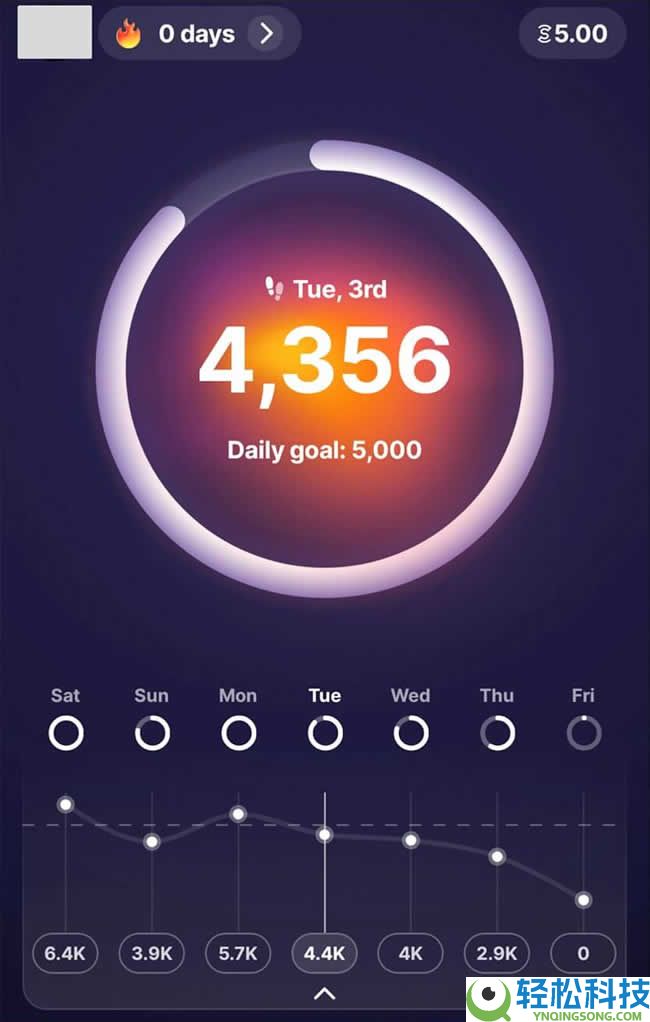 什么是GameFi？如何通过GameFi赚取被动收益？GameFi排名Top10