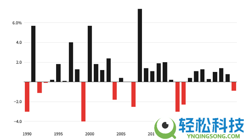 什么是圣诞行情？比特币2025年12月会反弹吗？