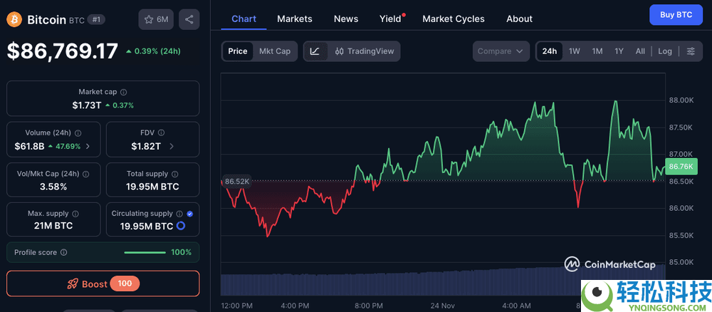 什么是圣诞行情？比特币2025年12月会反弹吗？
