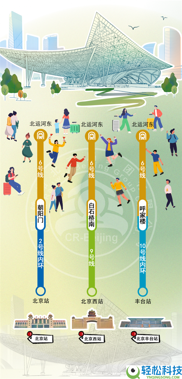 北京已有8大火车站,我该去哪个呢