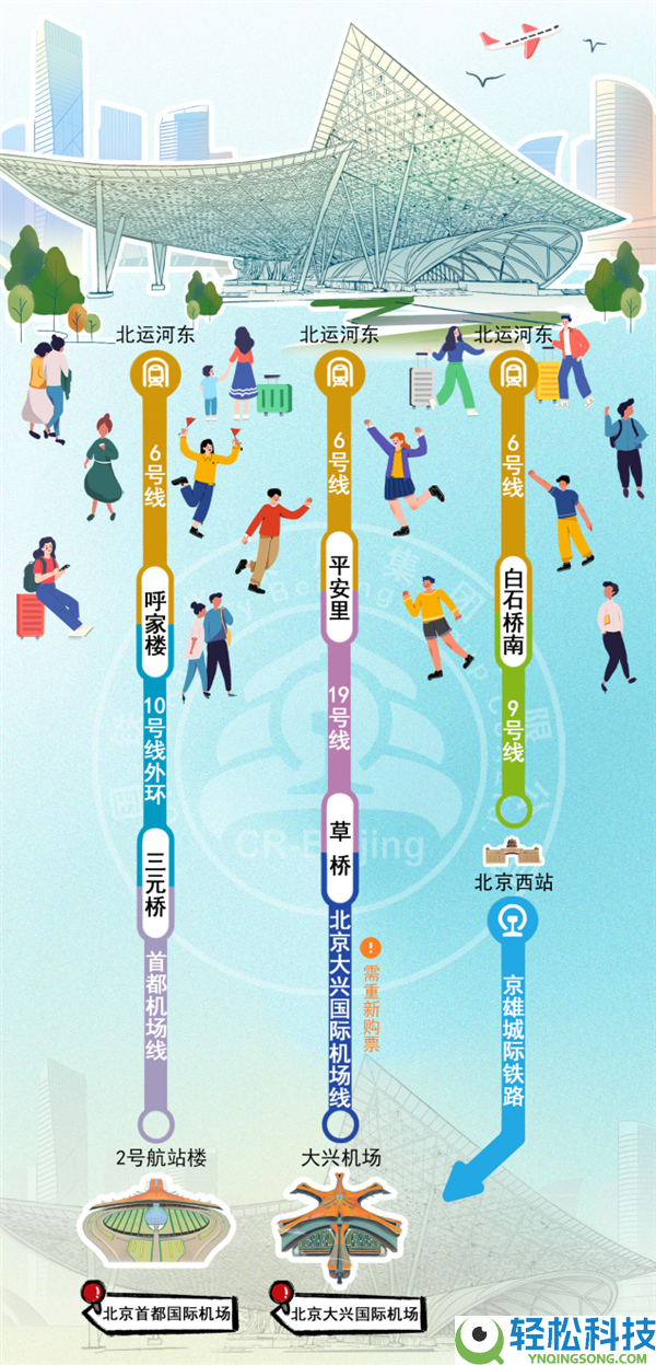 北京已有8大火车站,我该去哪个呢