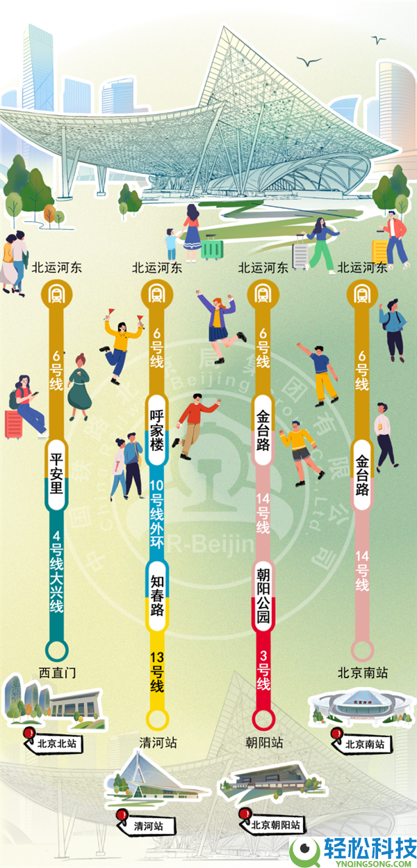 北京已有8大火车站,我该去哪个呢