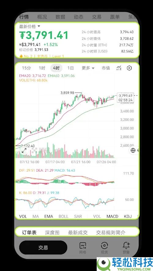 欧意K线图如何设置?常见问题及设置指南