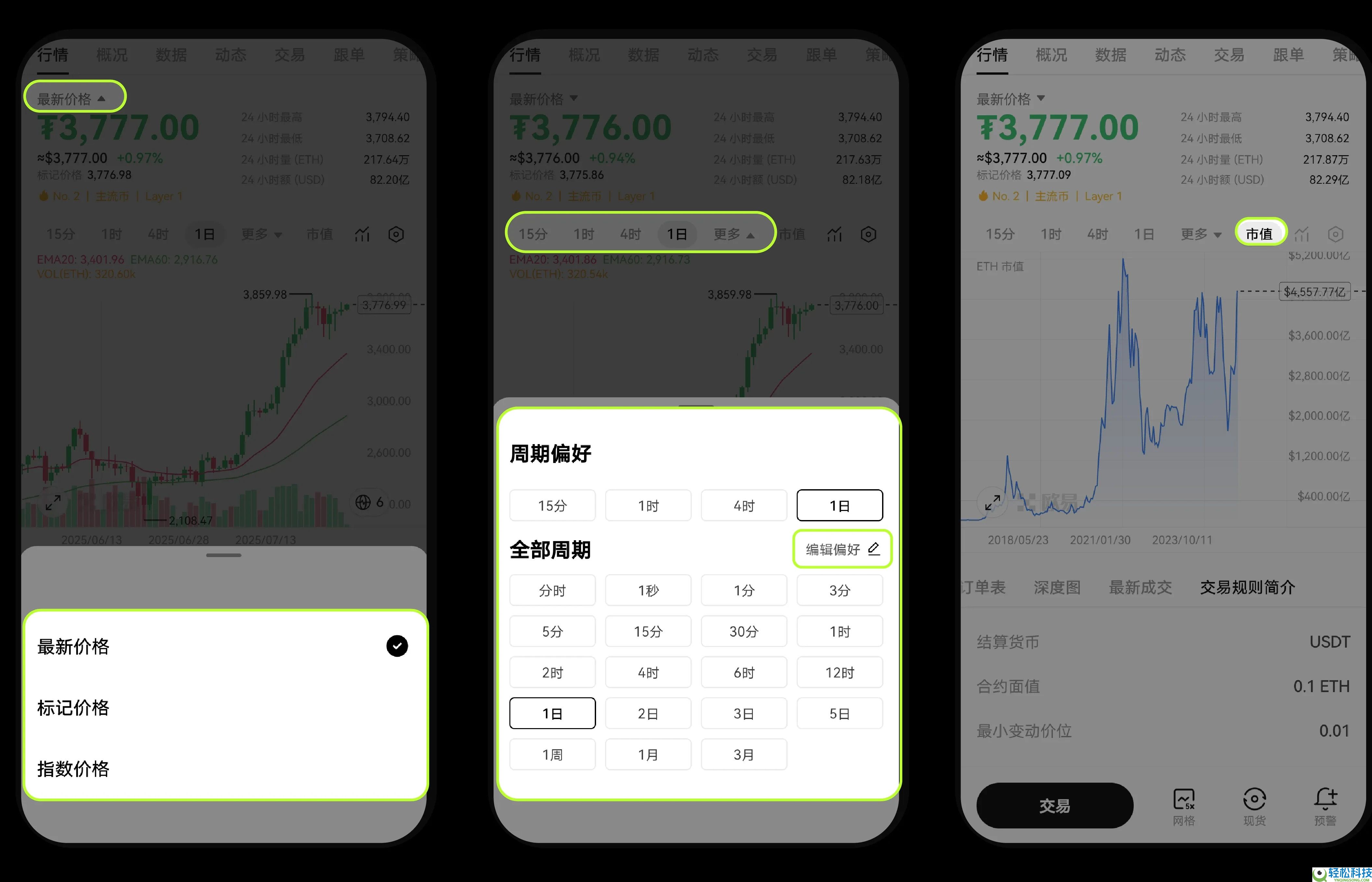 欧意K线图如何设置?常见问题及设置指南