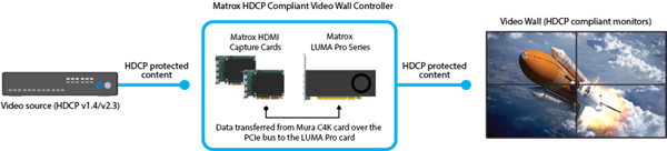 Matrox Intel锐炫A380装备双芯:8个DP接口 可接8个5K显示器