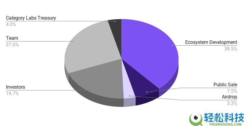 Monad（MON）币是什么？如何运作？代币经济学、MON代币空投领取介绍
