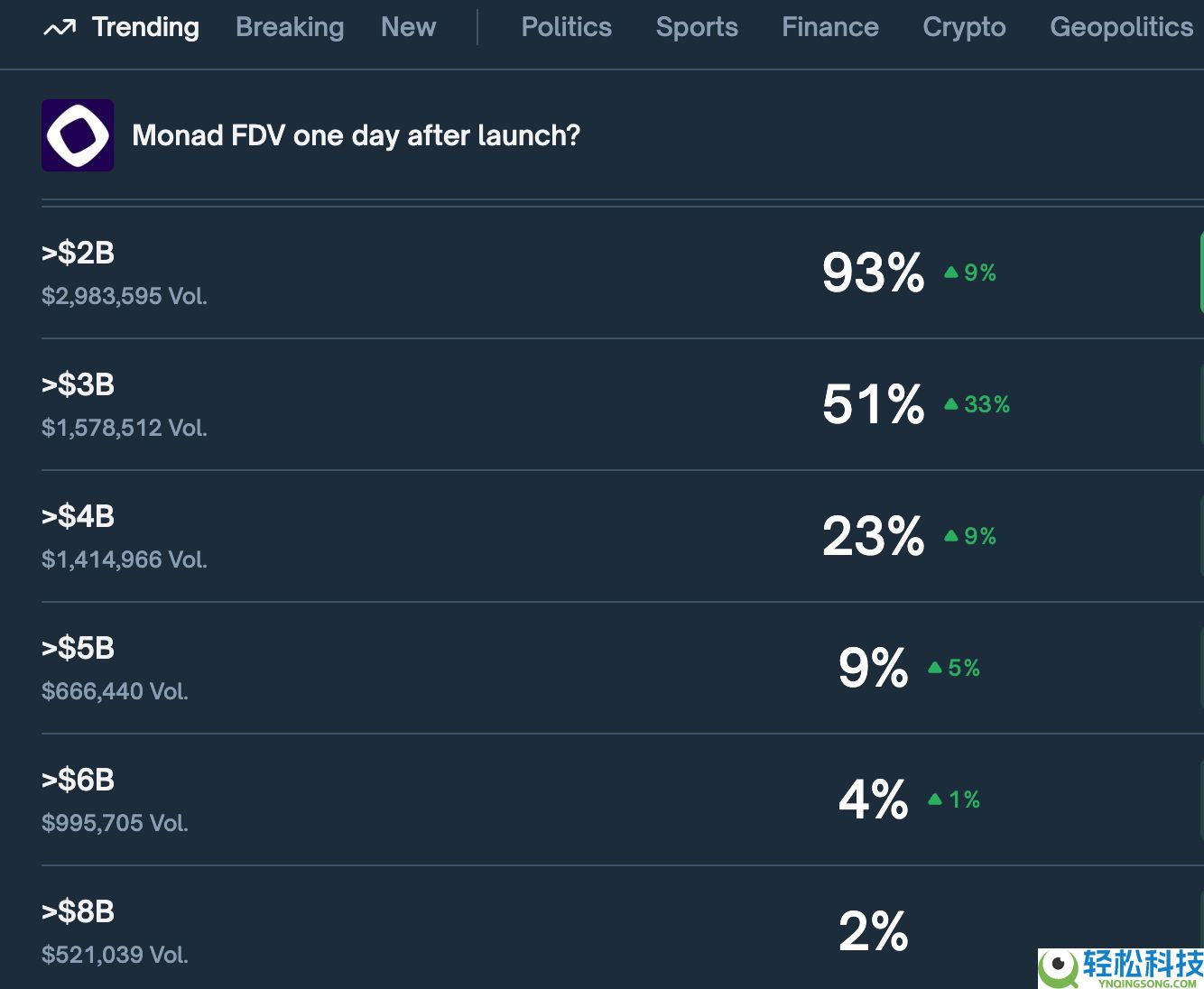 Monad 主网上线：哪些信息必须了解？一文详解