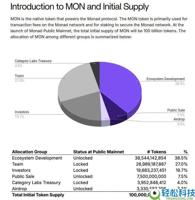 Monad 主网上线：哪些信息必须了解？一文详解