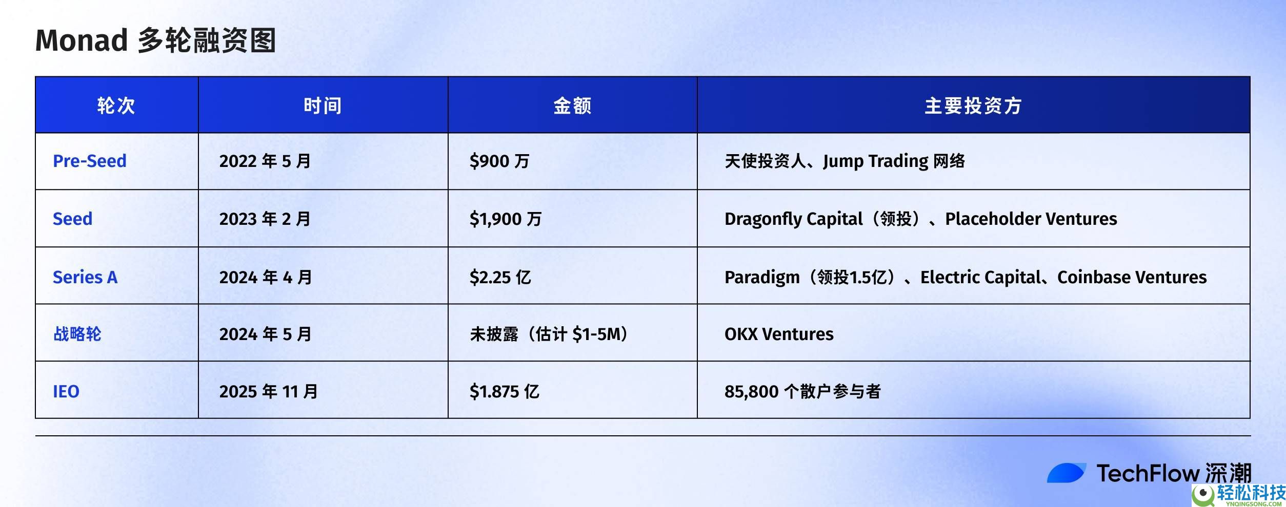 Monad 主网上线：哪些信息必须了解？一文详解