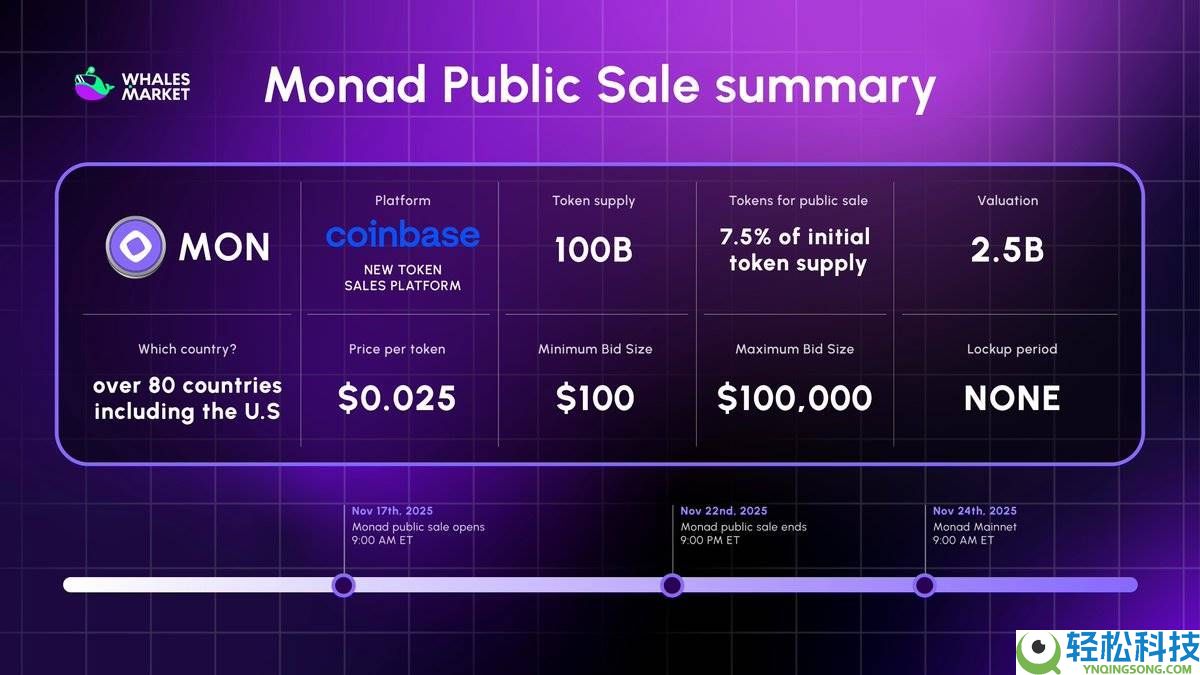 Monad 主网上线：哪些信息必须了解？一文详解