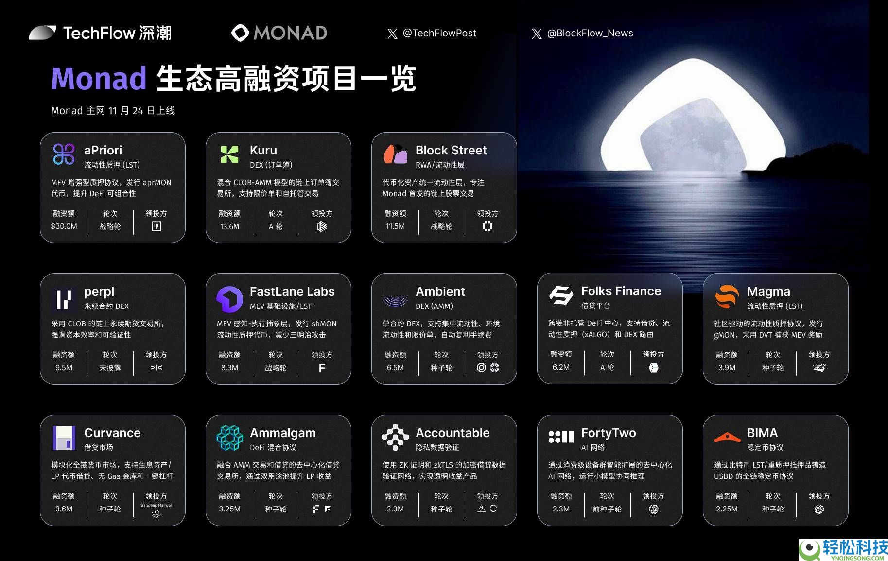 Monad 主网上线：哪些信息必须了解？一文详解