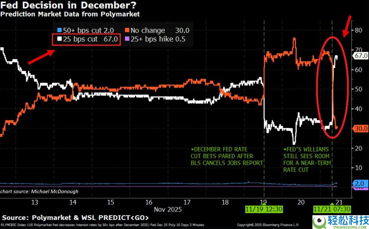 Charles Edwards分析:比特币(BTC)抛售压力缓解,或将持续复苏
