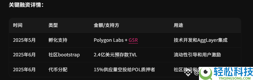 专为DeFi设计的公链Katana详细交互教程