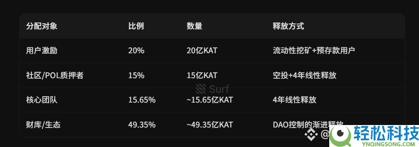 专为DeFi设计的公链Katana详细交互教程