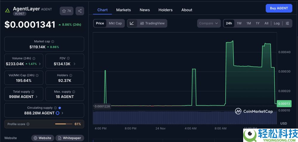 AgentLayer (AGENT) 币是什么？如何运作？代币经济学、价格分析