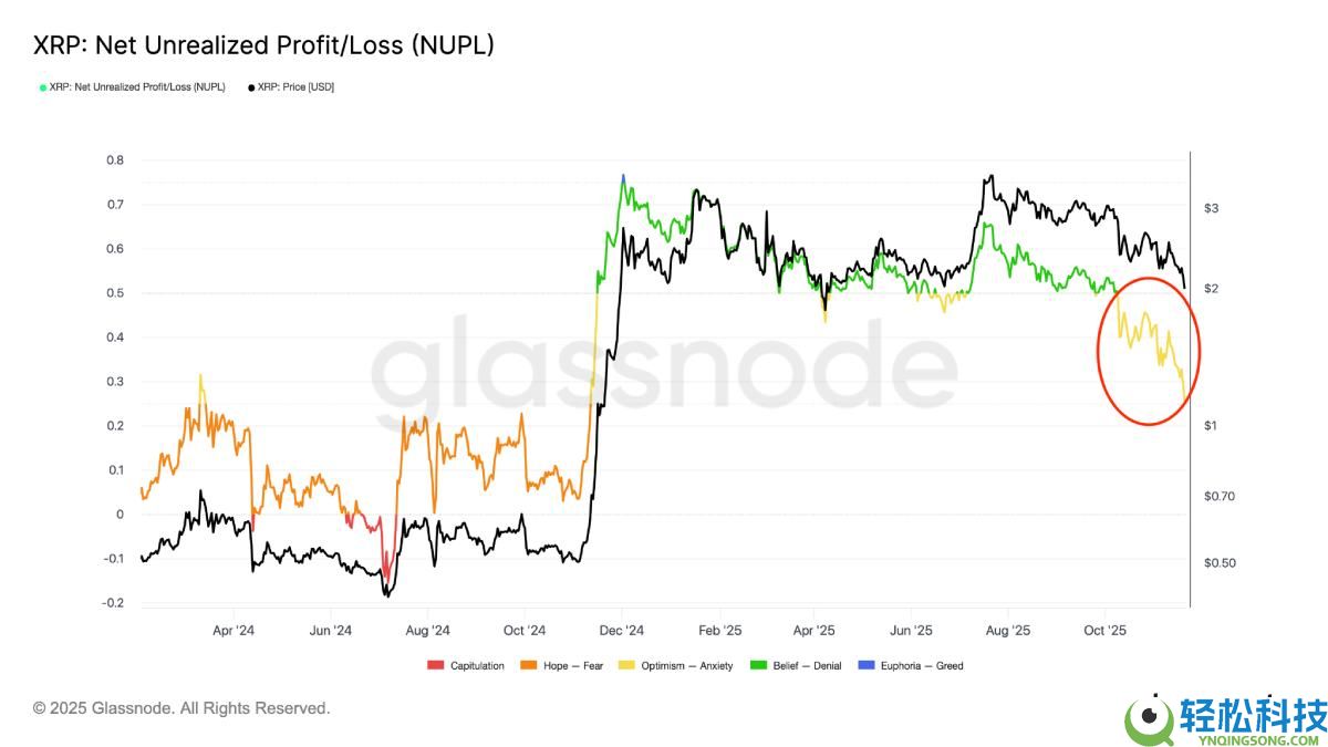 瑞波币(XRP)价格面临下跌25%至1.55美元的风险?原因分析