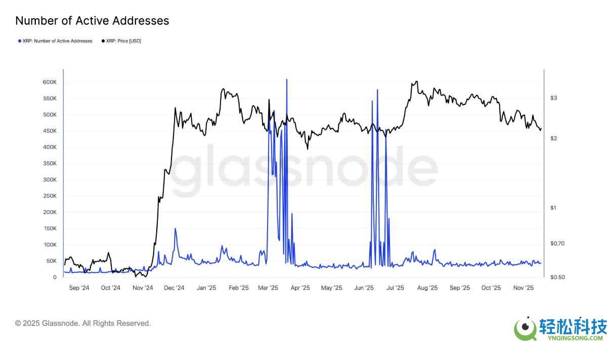 瑞波币(XRP)价格面临下跌25%至1.55美元的风险?原因分析